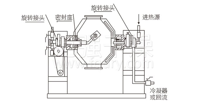 雙錐回轉真空干燥機結構示意圖 雙錐回轉真空干燥機結構示意圖