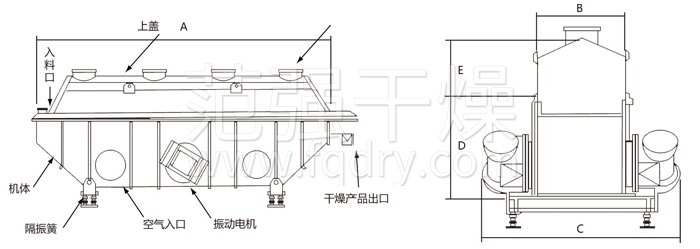 振動(dòng)流化床干燥機 振動(dòng)流化床干燥機